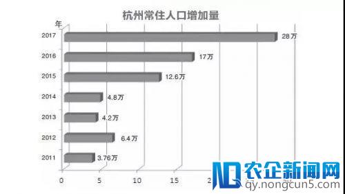 逃离北京 拥抱杭州