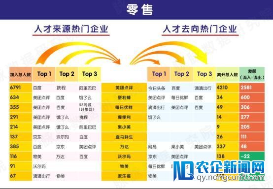 脉脉2018全行业人才迁移报告 新批发企
