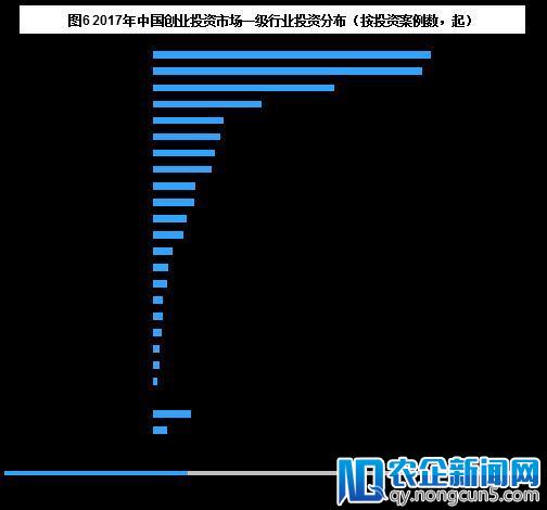 清科年报：2017年VC投资金额超2000亿，IPO退出盛宴开启