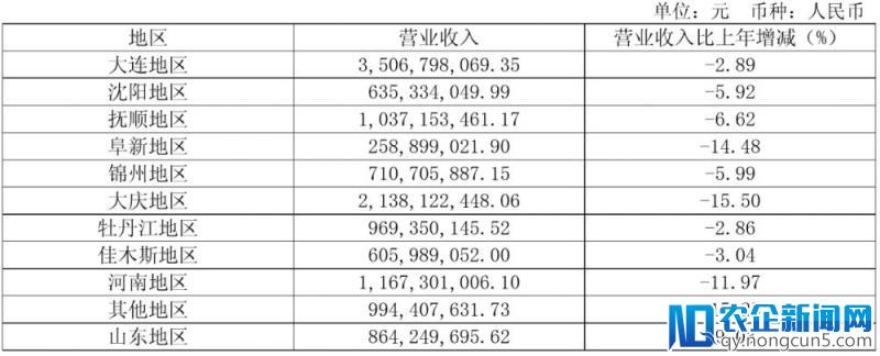 腾讯全面狙击阿里新零售，传统零售商抓紧站队了