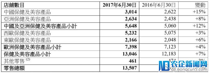 腾讯全面狙击阿里新零售，传统零售商抓紧站队了