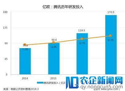 提示：安防巨头慎防腾讯以AI利剑瓜分市场