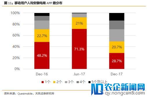 95后的手机里都装了啥？