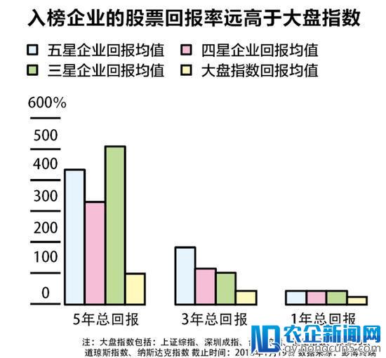 商业周刊最新评选：网易成“两岸最会为股东赚钱”企业