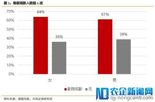 95后的手机里都装了啥？