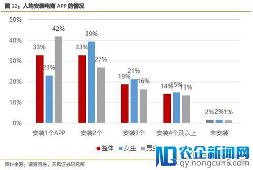 95后的手机里都装了啥？