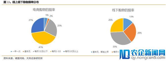 95后的手机里都装了啥？