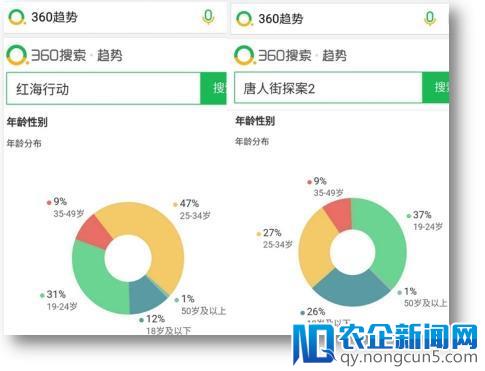 “硬汉”引领春节档新潮流 《红海行动》登360趋势热榜