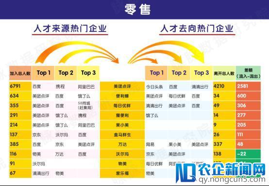 脉脉2018全行业人才迁徙报告 新零售企业成最强风口