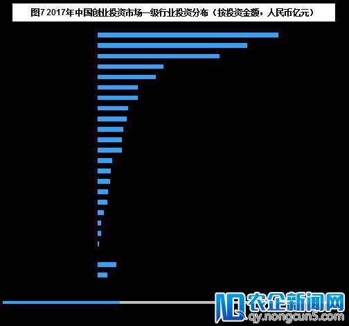 清科年报：2017年VC投资金额超2000亿，IPO退出盛宴开启