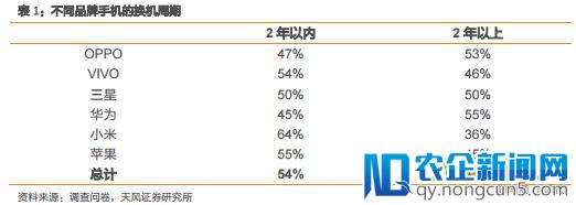 95后的手机里都装了啥？