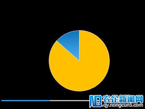 清科年报：2017年VC投资金额超2000亿，IPO退出盛宴开启