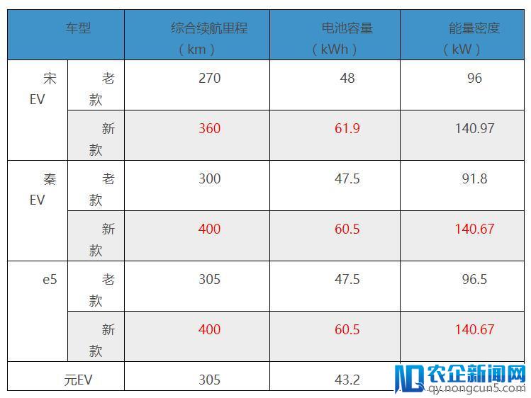 面对销量与利润下挫，比亚迪的2018还能否翻身赢取辉煌？