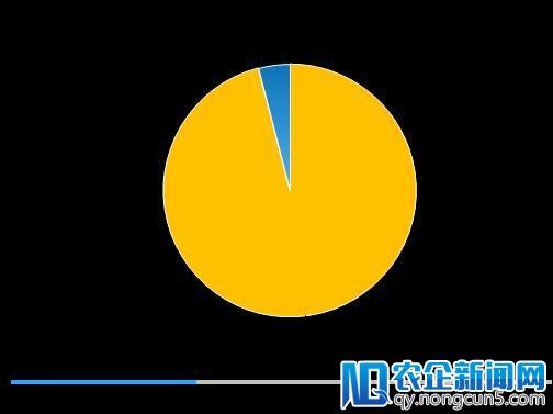 清科年报：2017年VC投资金额超2000亿，IPO退出盛宴开启