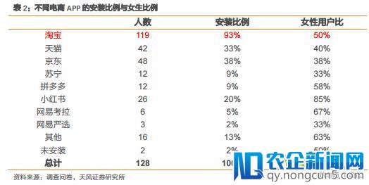 95后的手机里都装了啥？