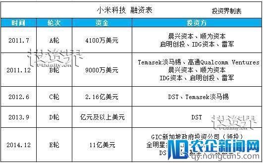 小米或将在A股和港股同时上市