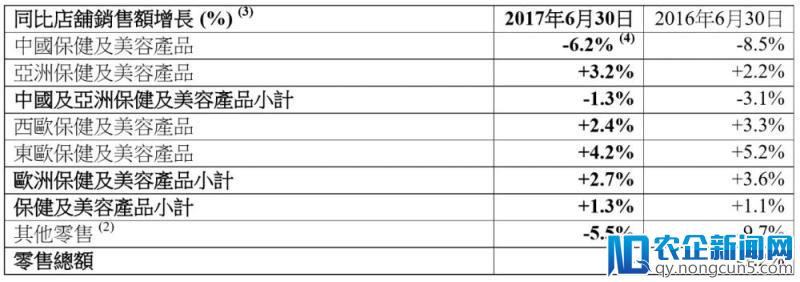 腾讯全面狙击阿里新零售，传统零售商抓紧站队了