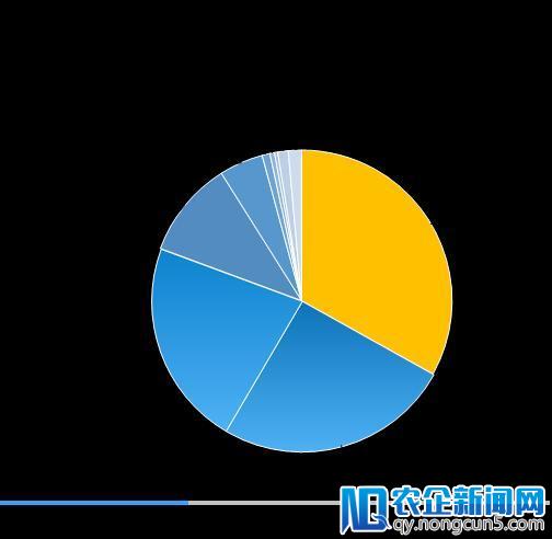 清科年报：2017年VC投资金额超2000亿，IPO退出盛宴开启