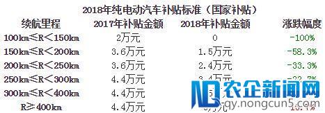 面对销量与利润下挫，比亚迪的2018还能否翻身赢取辉煌？