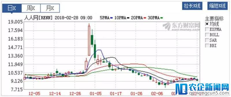 蔡文胜和陈一舟：殊途同归的企业家“赌徒”们