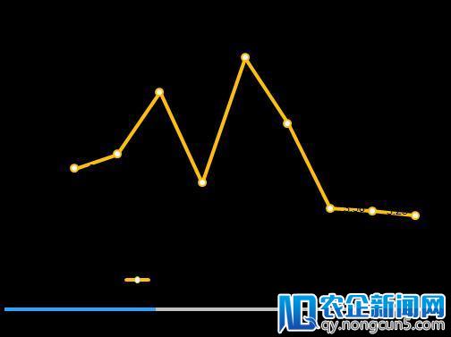 清科年报：2017年VC投资金额超2000亿，IPO退出盛宴开启