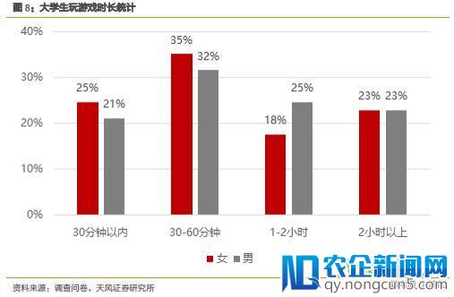 95后的手机里都装了啥？