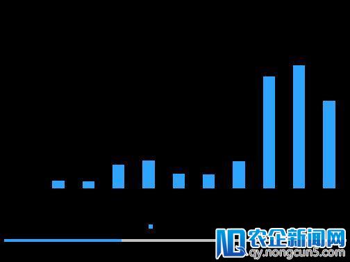 清科年报：2017年VC投资金额超2000亿，IPO退出盛宴开启