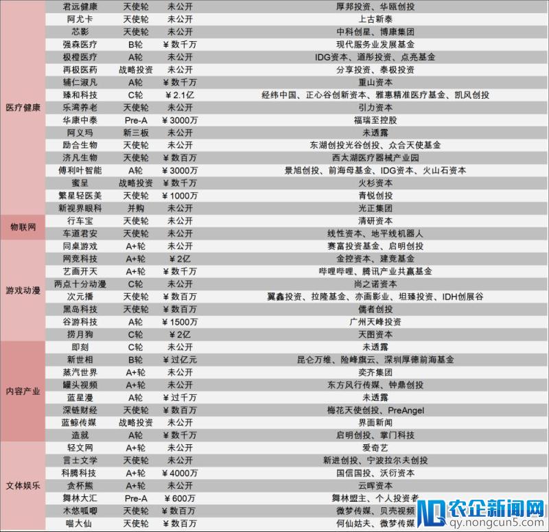 [创头条融资周报]阿里54亿“支援”居然之家，腾讯领投车好多8.18亿美元