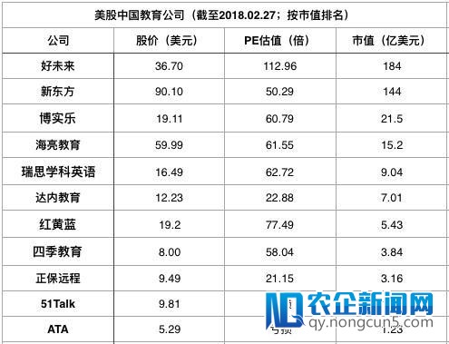 两极分化的美股再现教育上市潮