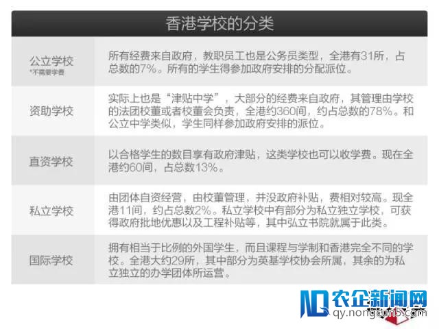 边疆富豪热追香港名校的面前：4200多个