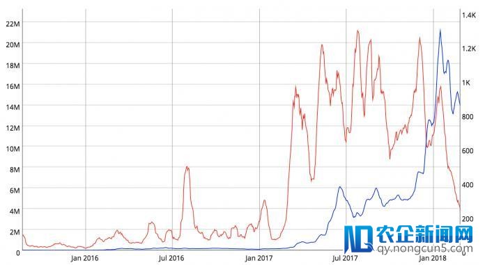 [全球快讯]Coinmetrics报告显示：加密