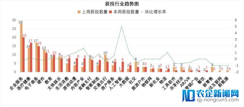 [创头条融资周报]阿里54亿“援助”竟然