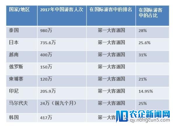 去年中国人出境旅游破1.3亿人次，为世