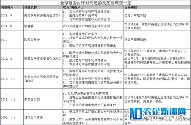 高通意图收买恩智浦，中国半导体行业可