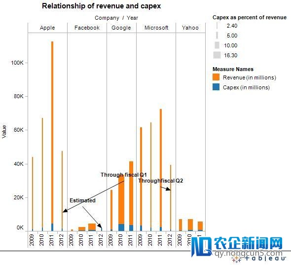开放计算—效劳器的商品化、低端化