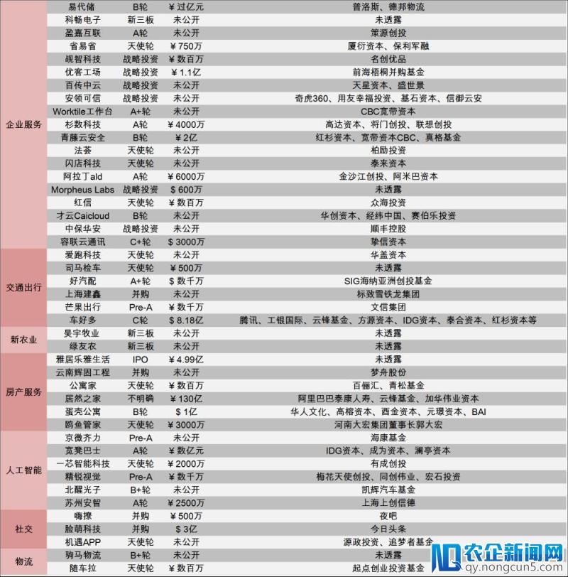 [创头条融资周报]阿里54亿“支援”居然之家，腾讯领投车好多8.18亿美元