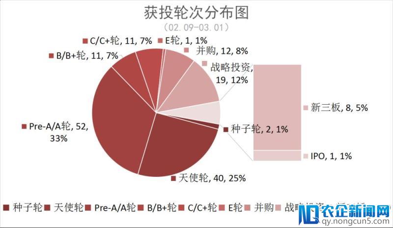 [创头条融资周报]阿里54亿“支援”居然之家，腾讯领投车好多8.18亿美元