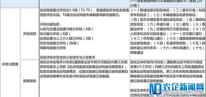 北京上海开放自动驾驶道路测试，未来自动驾驶领域将如何发展？