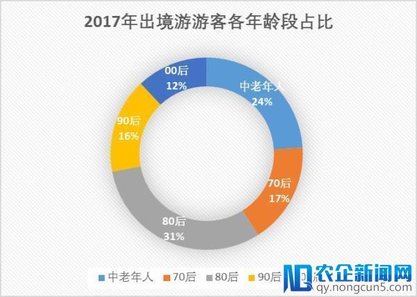 去年中国人出境旅游破1.3亿人次，为世界最大出境游客源国