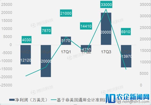 【财报图解】京东第四季度净营收持续高增长 同比增38.7%