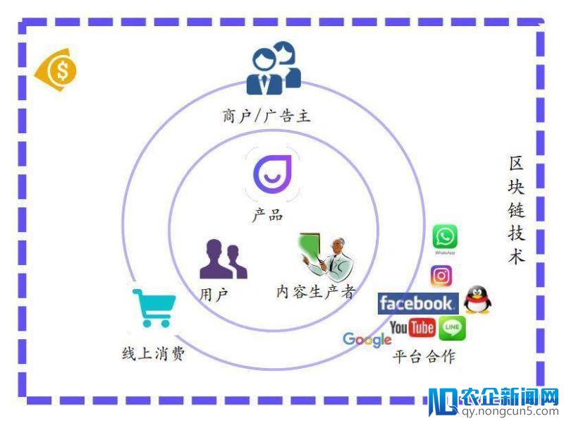 1亿社群用户支持！GSC即将登录全球最大的数字货币交易所OKEx