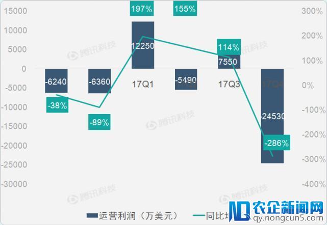 【财报图解】京东第四季度净营收持续高增长 同比增38.7%