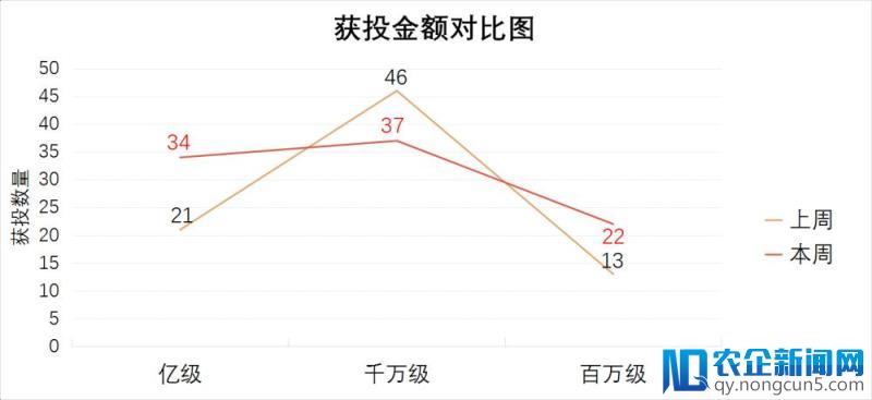 [创头条融资周报]阿里54亿“支援”居然之家，腾讯领投车好多8.18亿美元