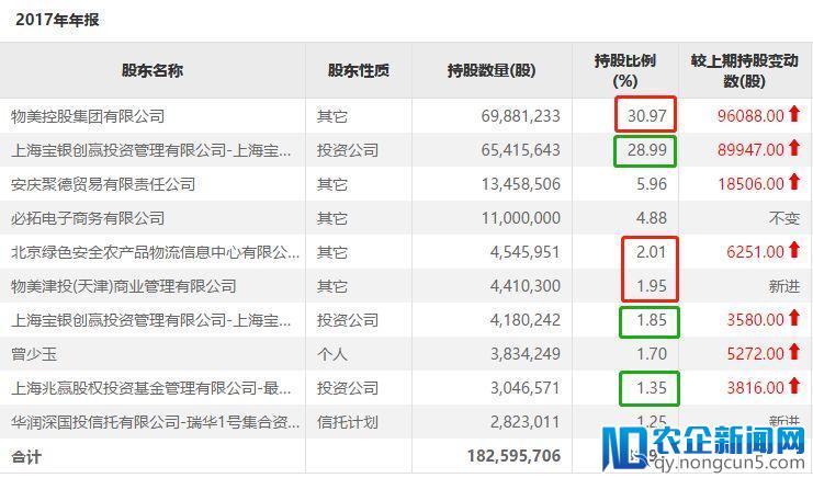 巴菲特“私募粉”再提10亿分红，董事会：坚决反对！