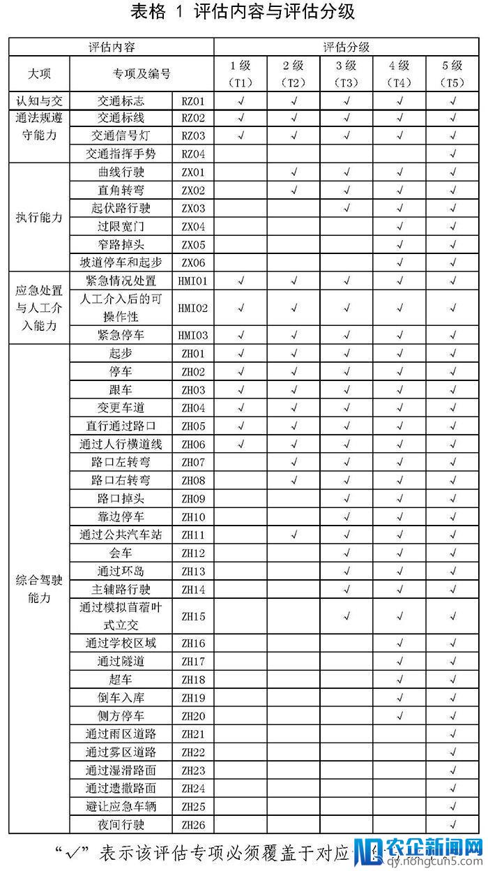 北京上海开放自动驾驶道路测试，未来自动驾驶领域将如何发展？