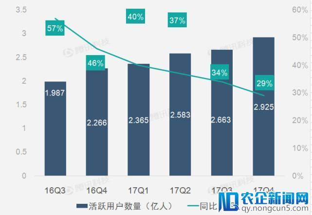 【财报图解】京东第四季度净营收持续高增长 同比增38.7%