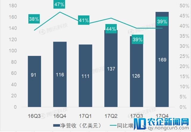 【财报图解】京东第四季度净营收持续高增长 同比增38.7%