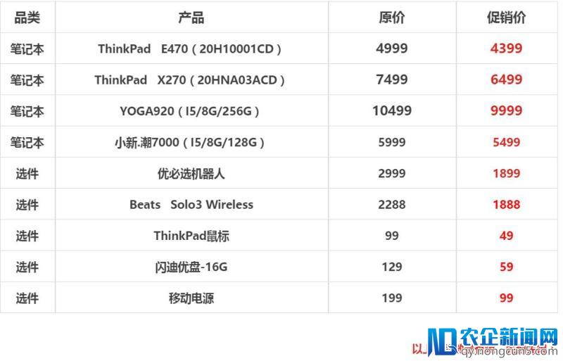 联想新零售开年第一战 超品日大促5分钟全网破亿