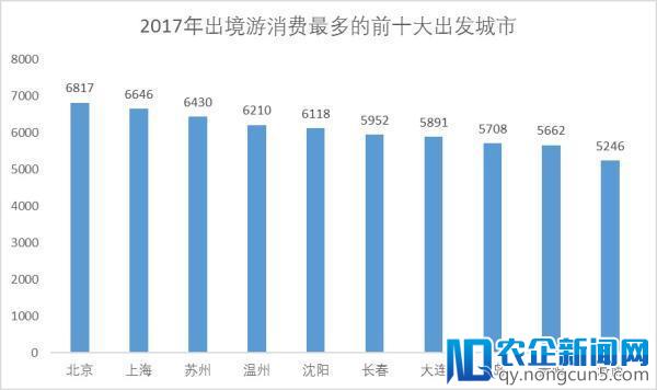 去年中国人出境旅游破1.3亿人次，为世界最大出境游客源国