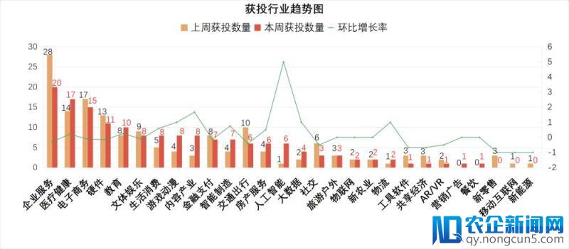 [创头条融资周报]阿里54亿“支援”居然之家，腾讯领投车好多8.18亿美元